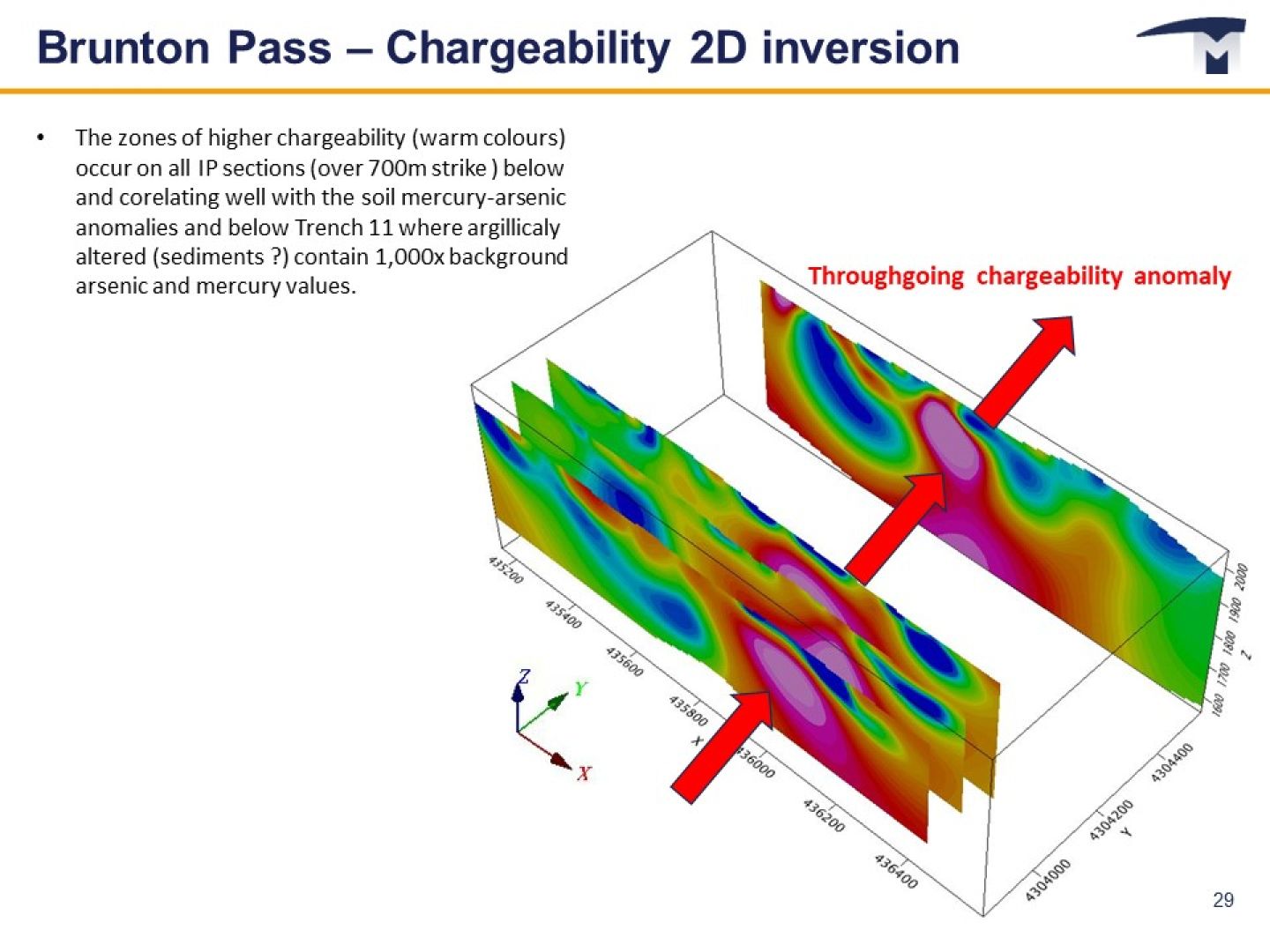 Chargeability 2D Inversion Stacked Sections