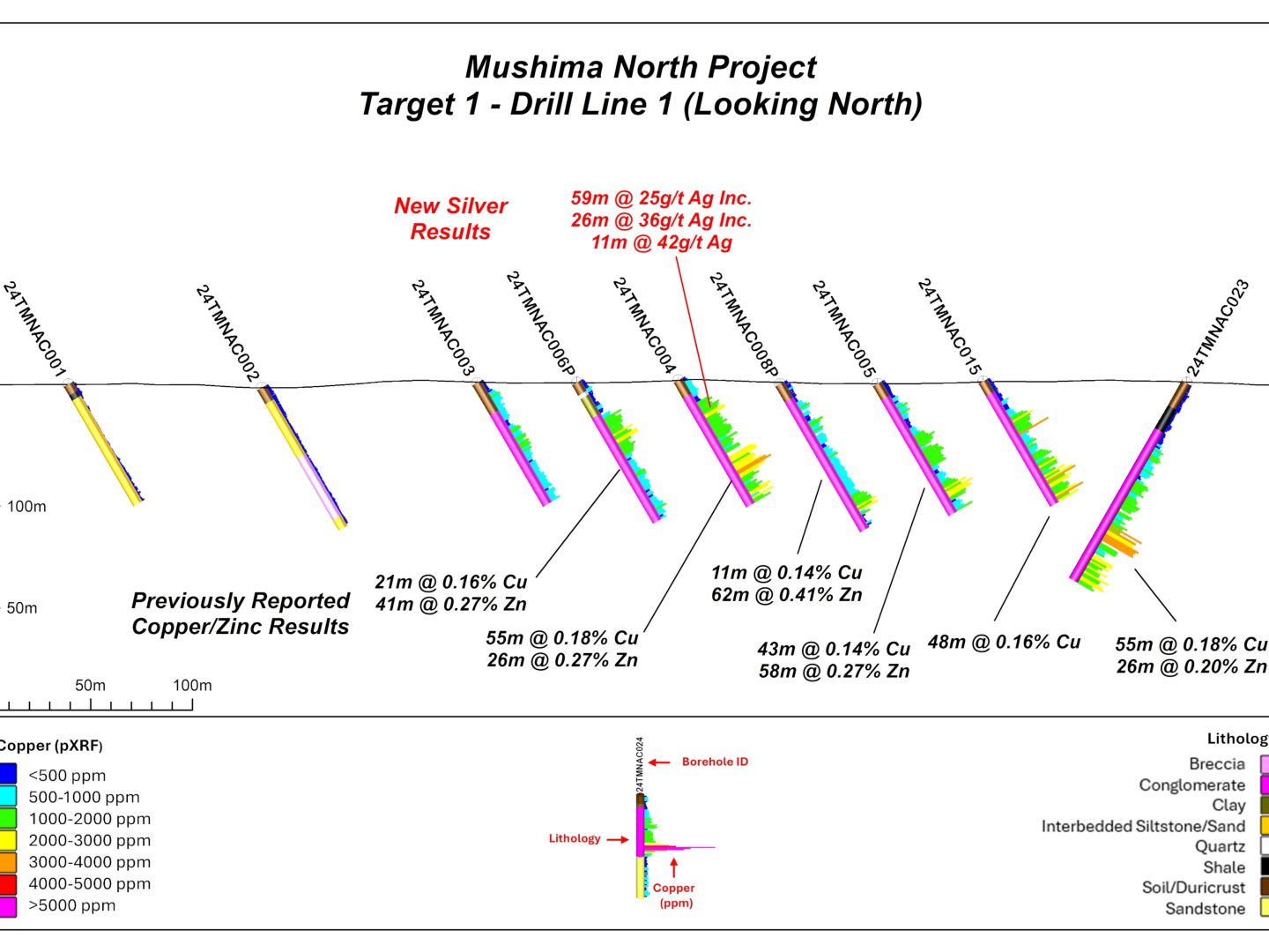 Mushima North AC Drill Section Line 1